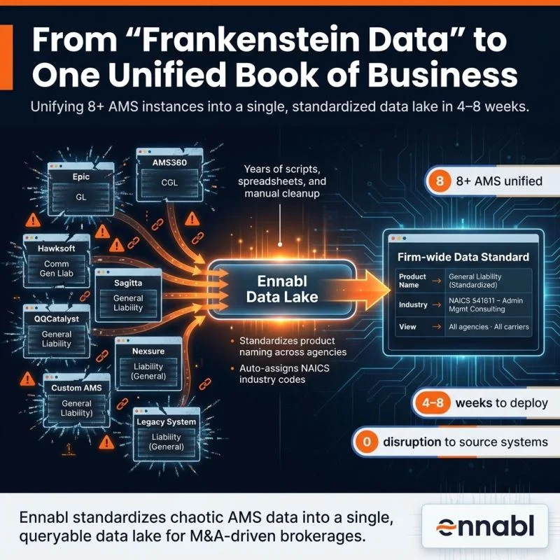 𝗗𝗮𝘁𝗮 𝗖𝗼𝗻𝘀𝗼𝗹𝗶𝗱𝗮𝘁𝗶𝗼𝗻 𝗳𝗼𝗿 𝗠&𝗔 𝗮𝗻𝗱 𝗔𝗴𝗲𝗻𝗰𝘆 𝗡𝗲𝘁𝘄𝗼𝗿𝗸𝘀
